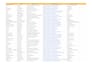 provide b2b lead generation for any industry